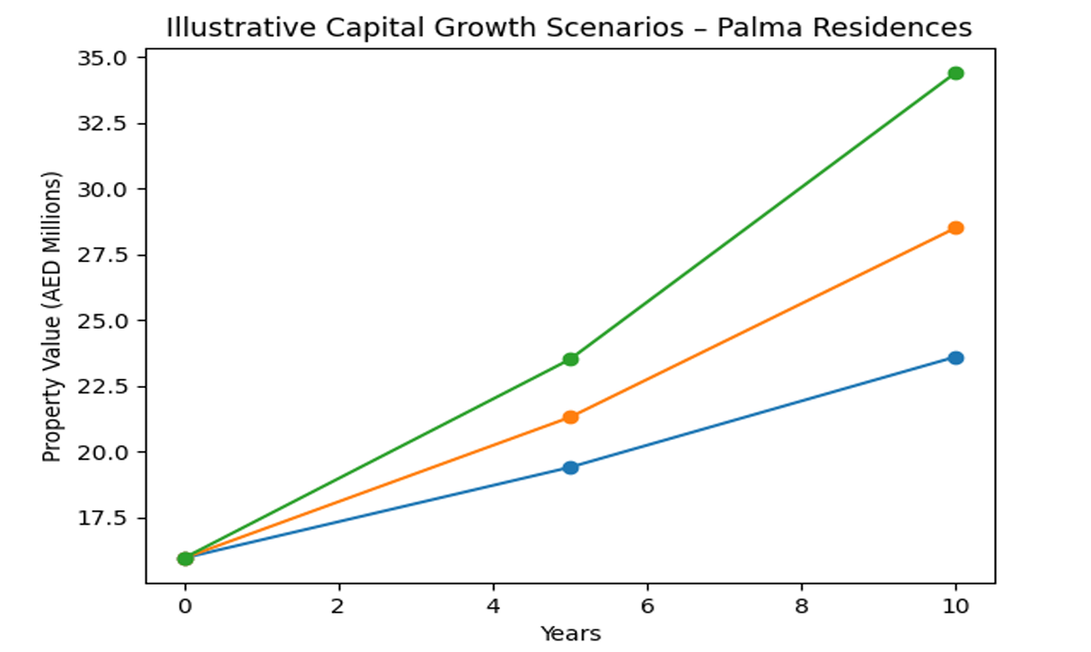 Market Analysis Graph 1